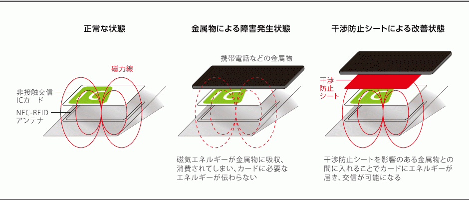 Icカード電波干渉防止シート Perfect Guard Deff Corporation